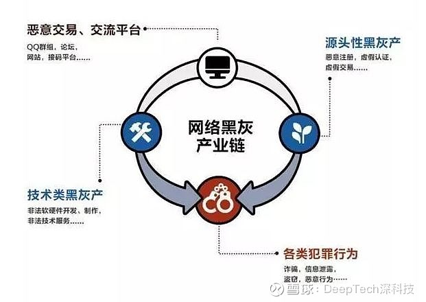 探索网络灰色项目的边界，最新项目与挑战的探索之旅