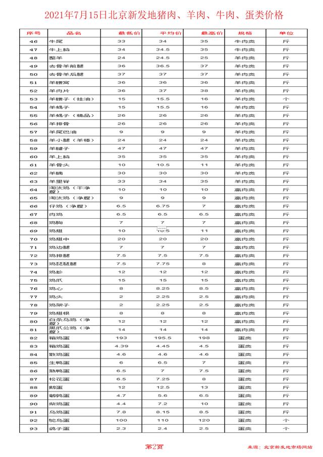 北京今日鸡蛋价格概览，市场分析影响因素揭秘