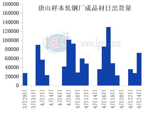 唐山刚坯最新价格,唐山刚坯最新价格，变化中的学习，铸就自信的砝码