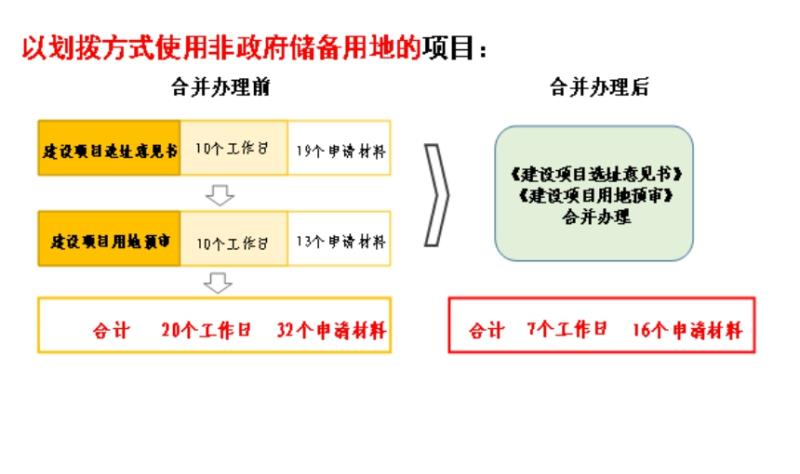 2024潮汕三市合并最新进展,精细化方案决策_LHE81.987轻量版