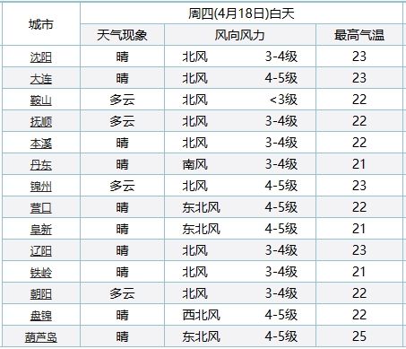 二四六天好彩(944cc)免费资料大全,统计信息解析说明_MKI81.521触控版