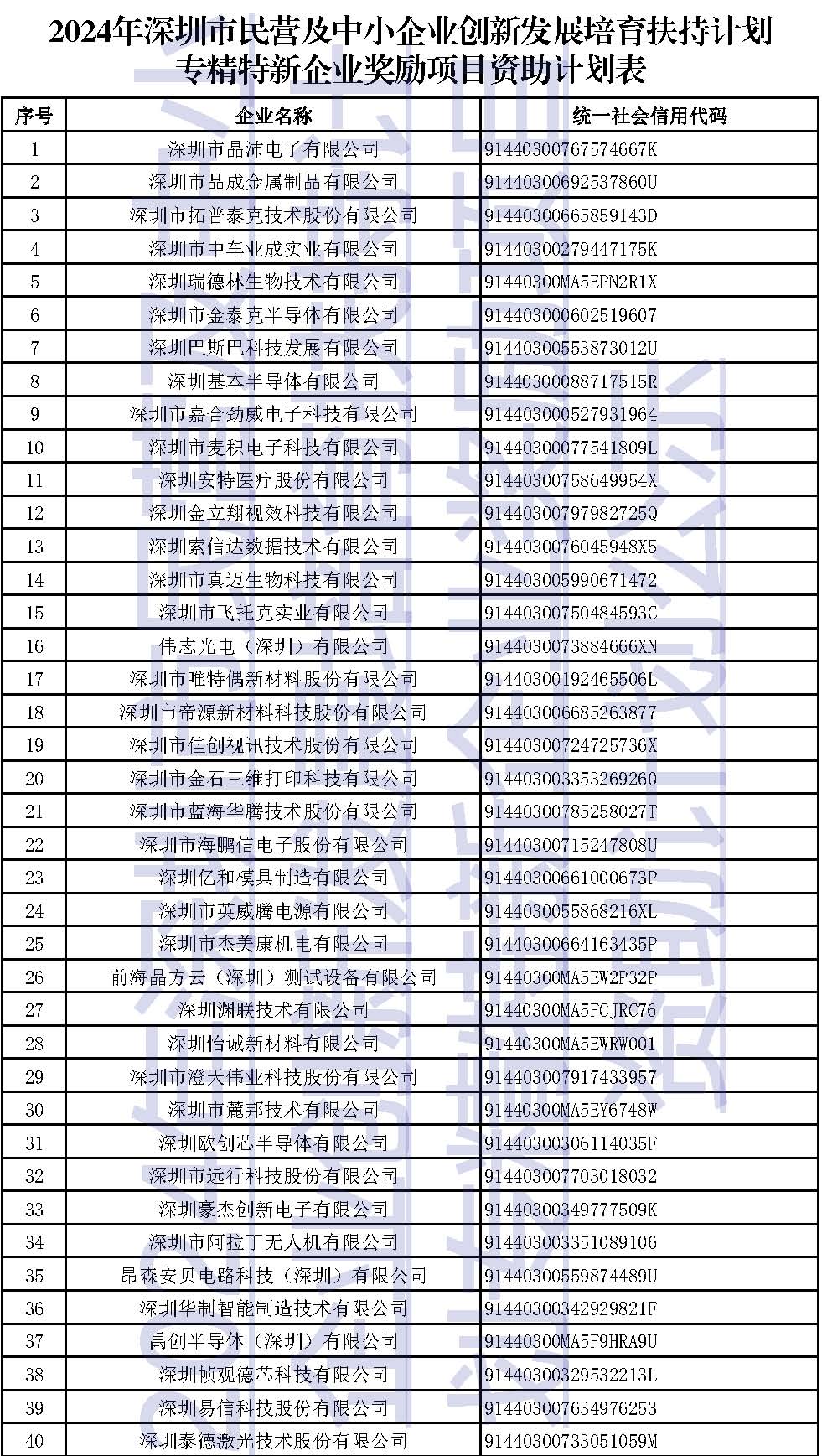 2024年新澳历史开奖记录查询表,高效计划实施_KRS81.865装饰版
