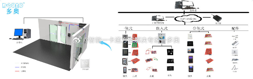 奥门木子辉歌一肖一码,智能门禁方案_ONX81.388编辑版