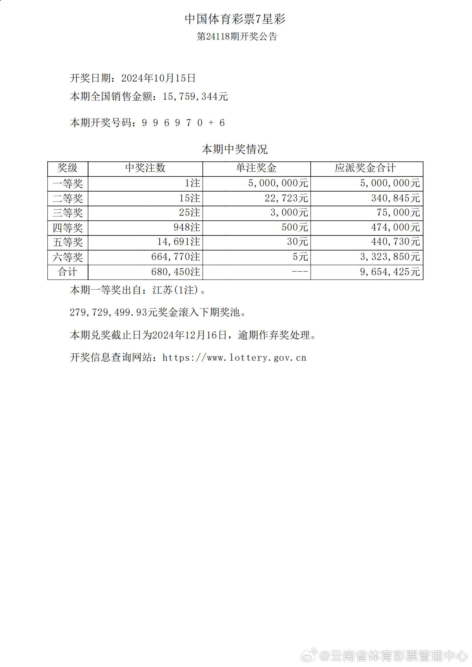 7777788888王中王免费开奖,数据解释说明规划_VFY81.960旅行助手版