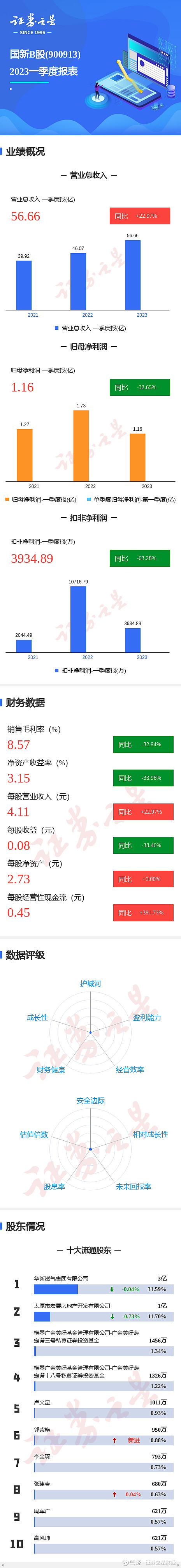 新奥门资料免费资料,数据整合解析计划_GLD81.344界面版
