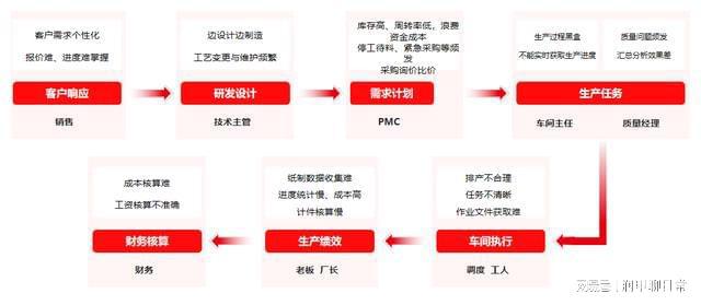 新奥内部精准大全,高速响应计划执行_TQI81.329定制版