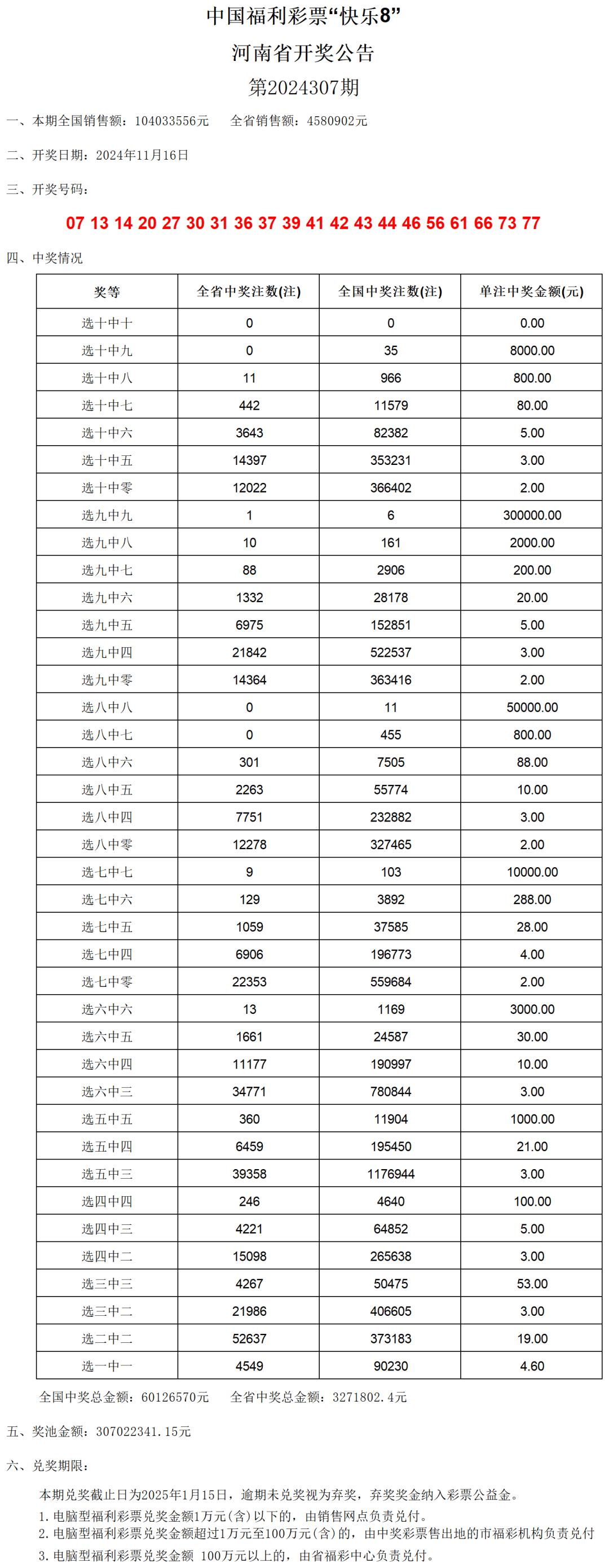 第3186页