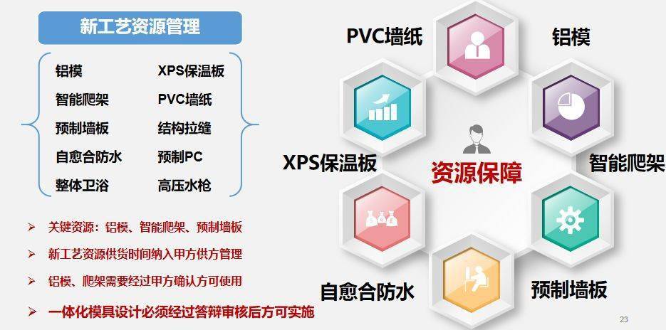 新澳夫天精资大全,系统解决方案_JII81.462人工智能版