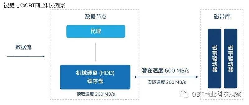 2024新澳门正版免费,全面信息解释定义_WIF81.853影音体验版