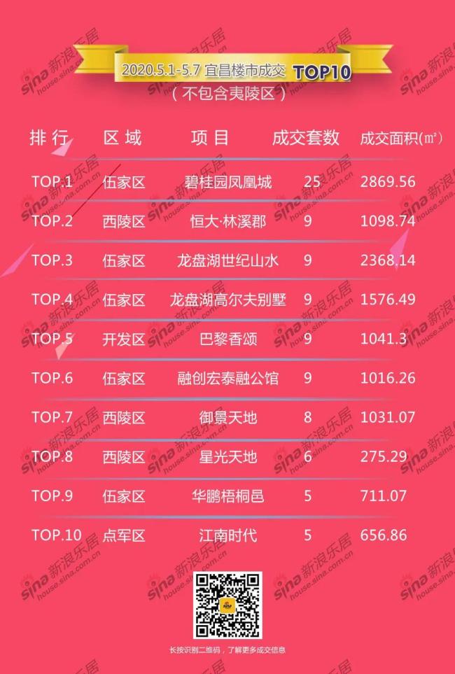 宜昌楼盘最新价格指南，获取楼盘信息及价格攻略