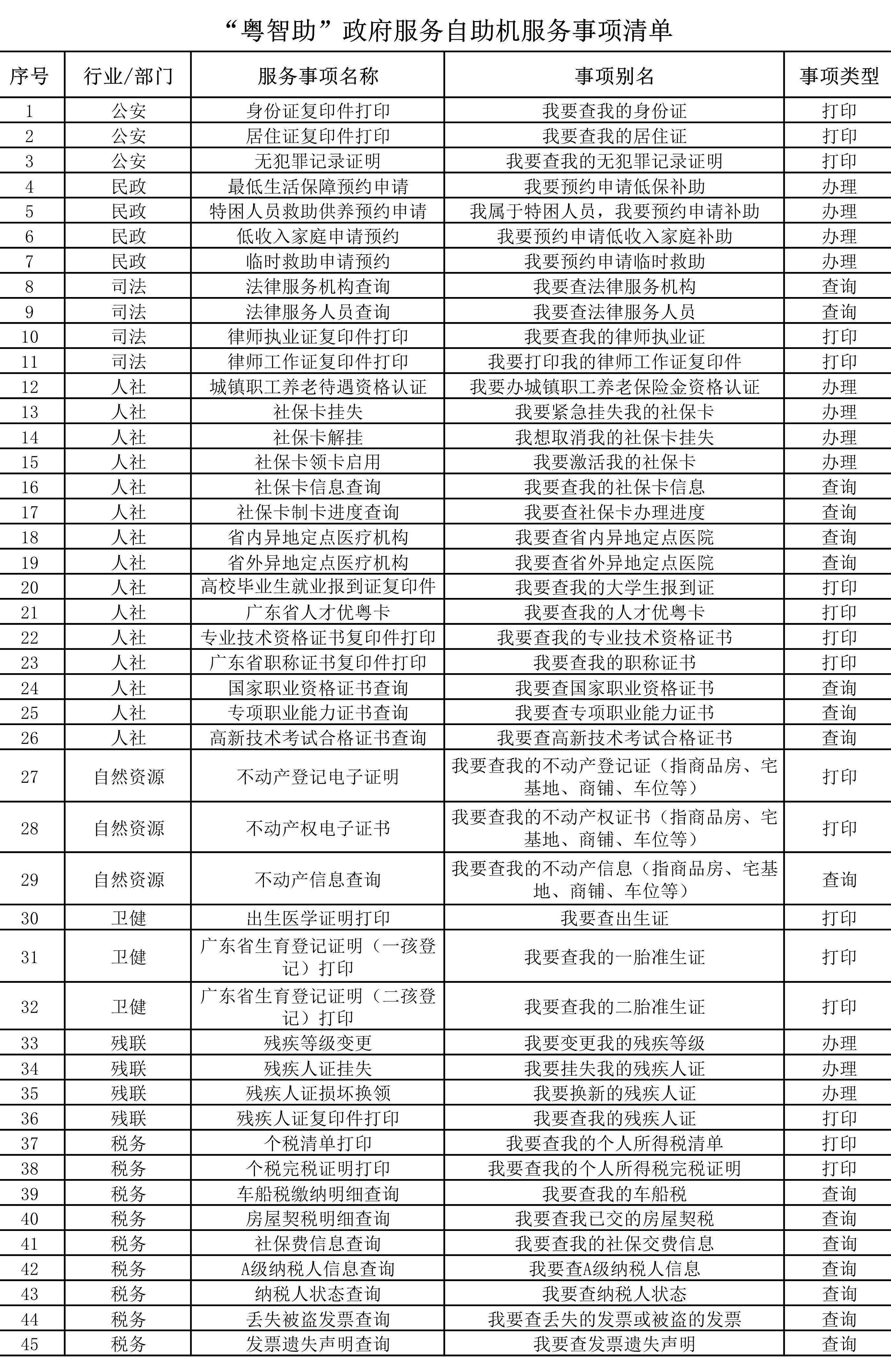 第3162页