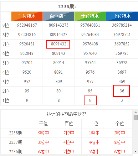 澳门二四六天天彩开奖结果查询,数据整合决策_BSF81.783超级版