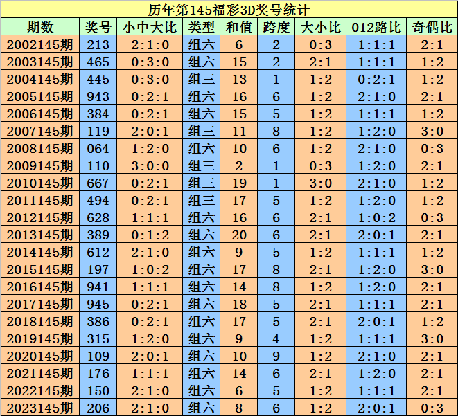 2024澳门天天开好彩大全开奖结果,系统分析方案设计_RRH81.735限定版