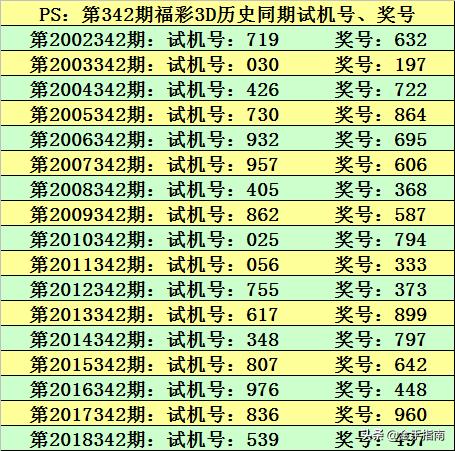 今天3D开机号和试机号对应码多少,数据指导策略规划_JCI81.813商务版