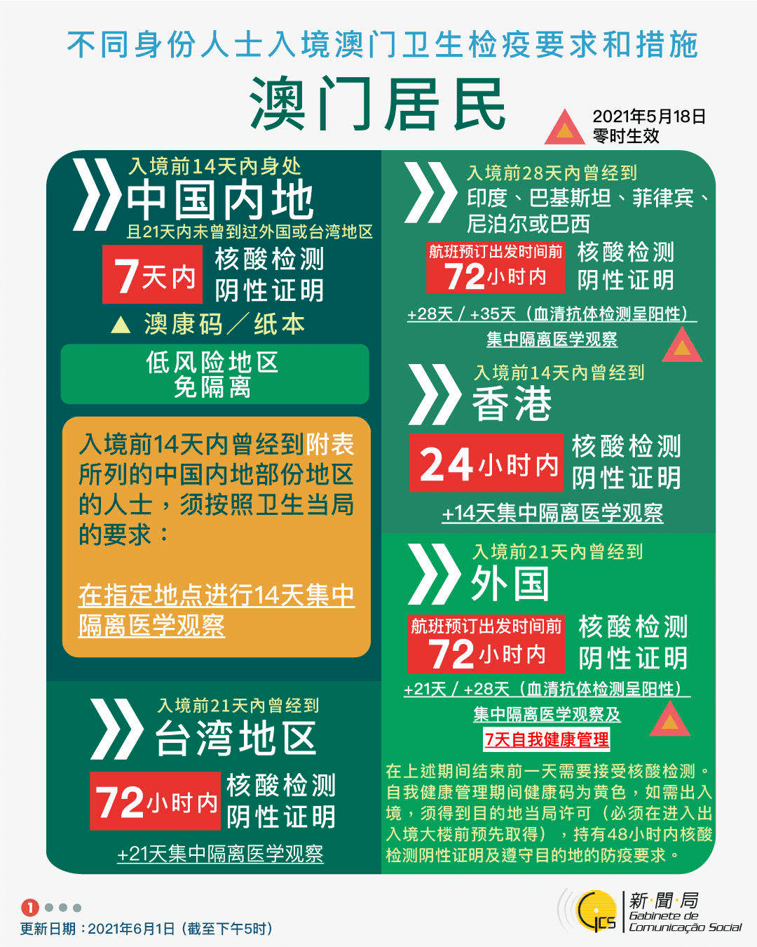 第3138页