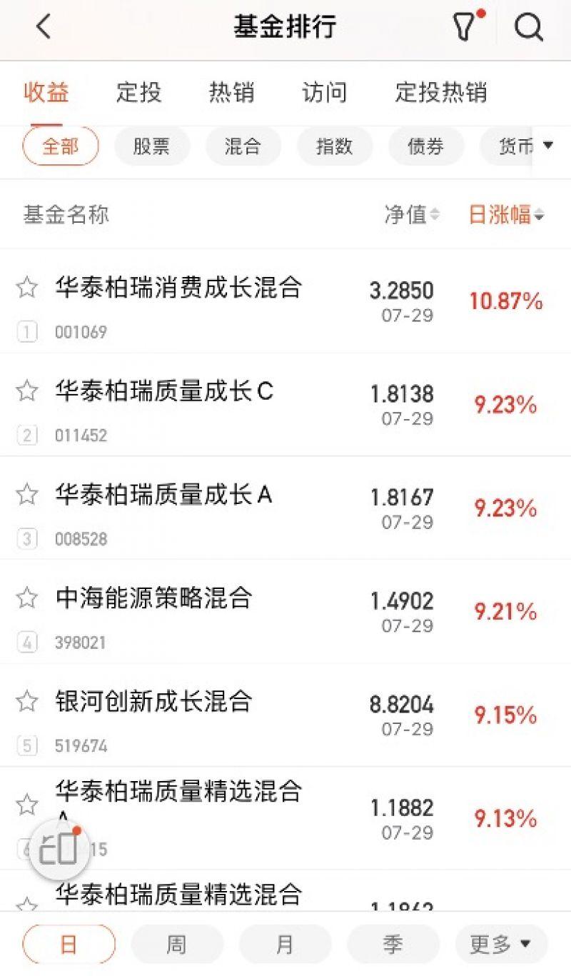 招商成长基金最新净值，变化带来的自信与成就感提升之路