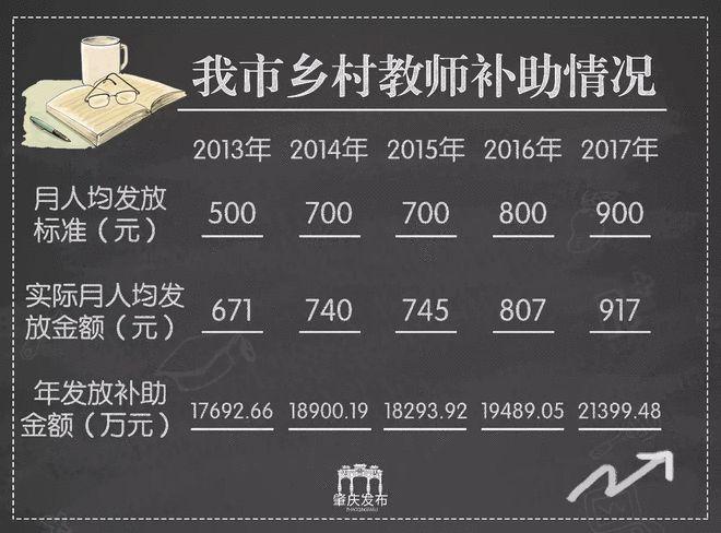 国企教师补贴最新消息与资讯速递