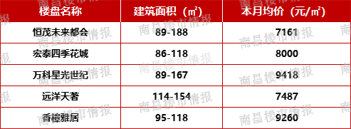 南昌楼市降价楼盘揭秘，科技重塑居住梦，前沿生活开启新篇章