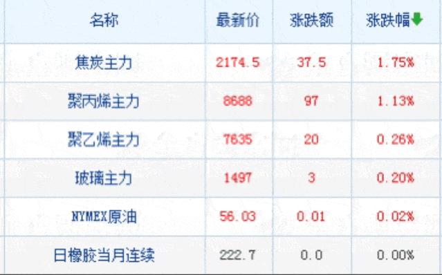 探索小巷深处的宝藏，揭秘PA66最新价格