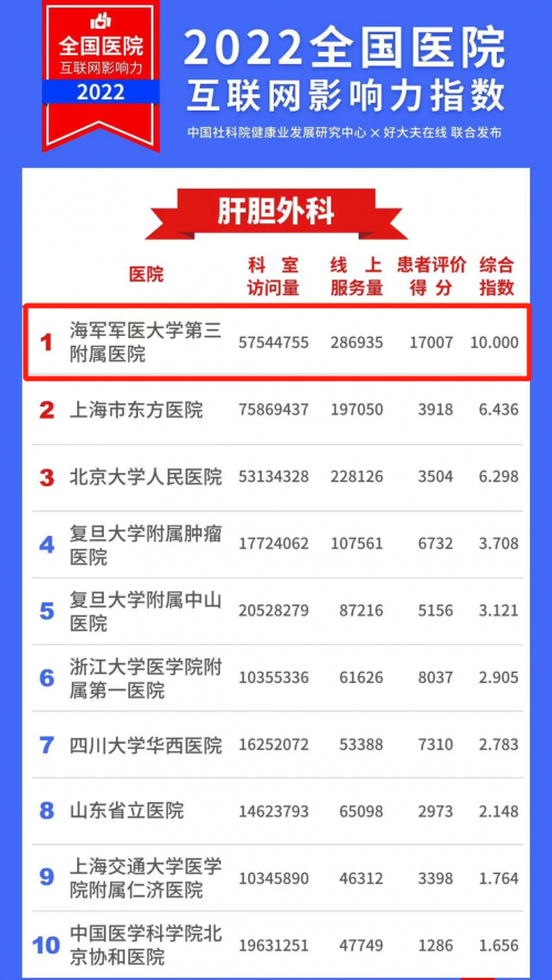 中国肝胆医院最新排名榜单揭晓，权威排名大揭秘！