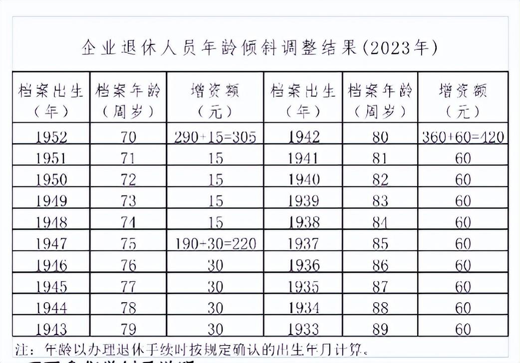 最新退休年龄政策解读，你准备好迎接变化了吗？