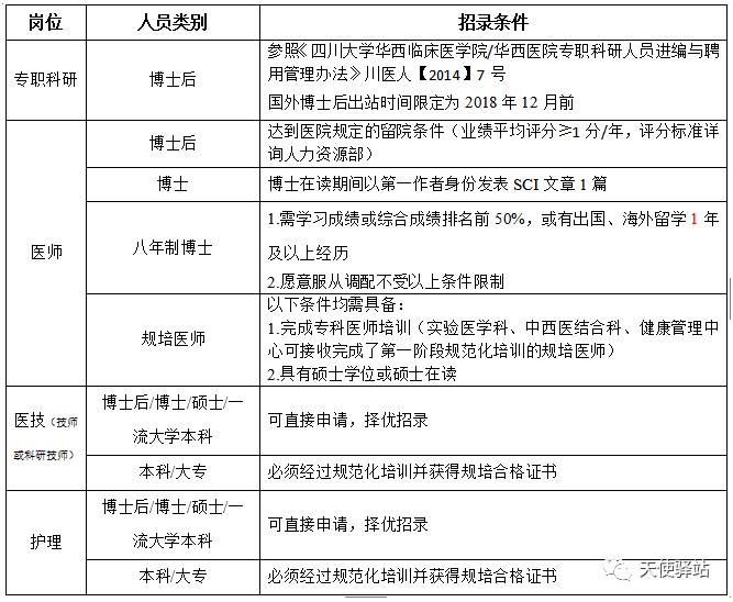 鄂州护士招聘最新信息，科技引领新时代的护理人才招募