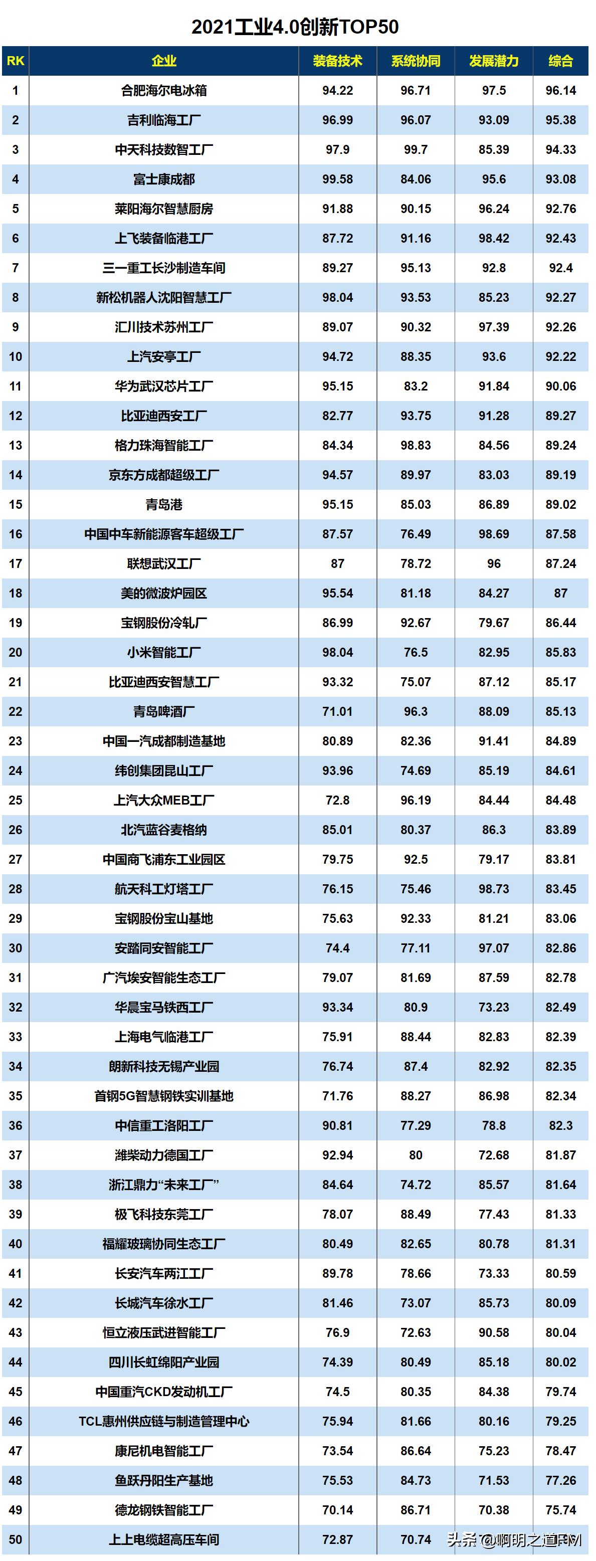 掌握物联网资讯，最新新闻与详细步骤指南