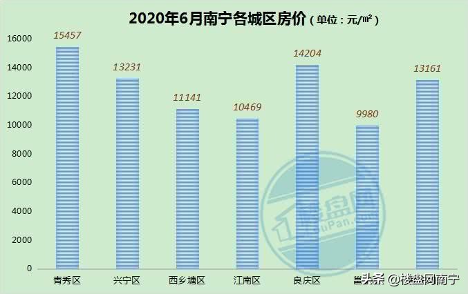兴宁最新楼盘房价走势及其背景与影响分析