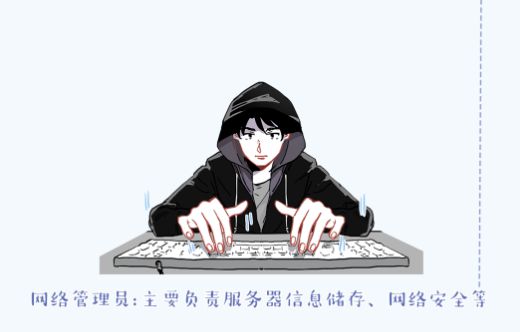 第3074页