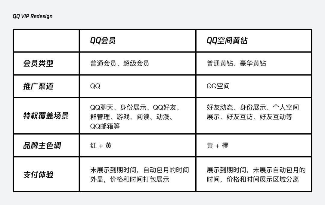 2017最新黄钻活动揭秘，豪华特权等你来体验！