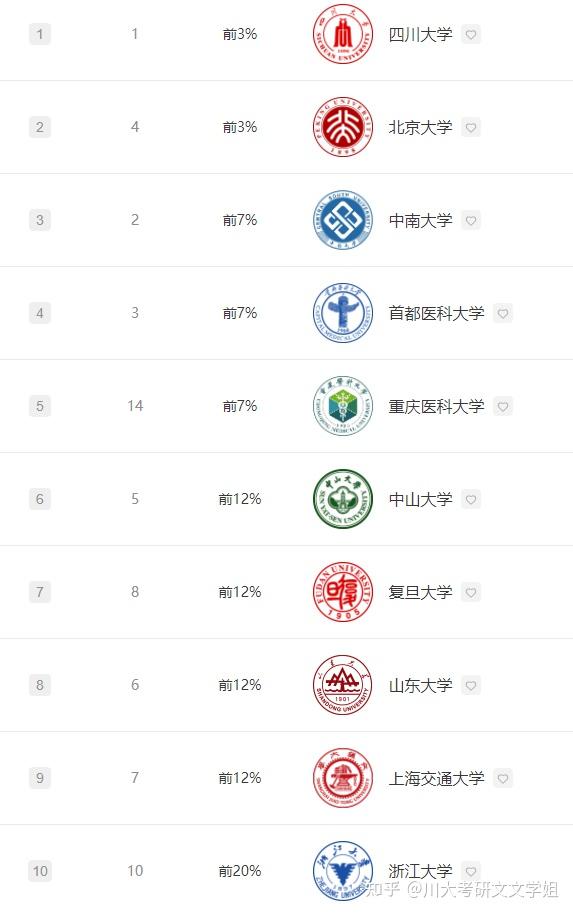 护理考研院校最新排名及追梦护理之路，砥砺前行