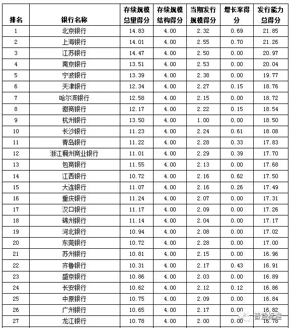 最新基金收益排名，理财励志之旅，自信与成就感并行之路