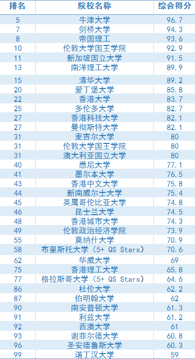 第3055页