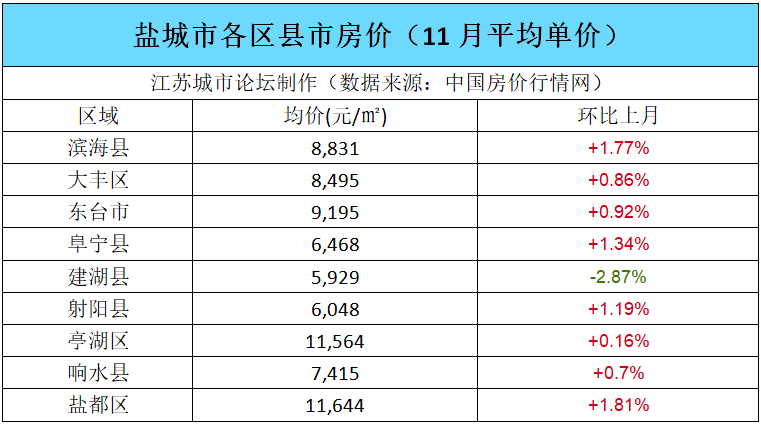淮安最新房价概览，2017年房价走势及概览分析