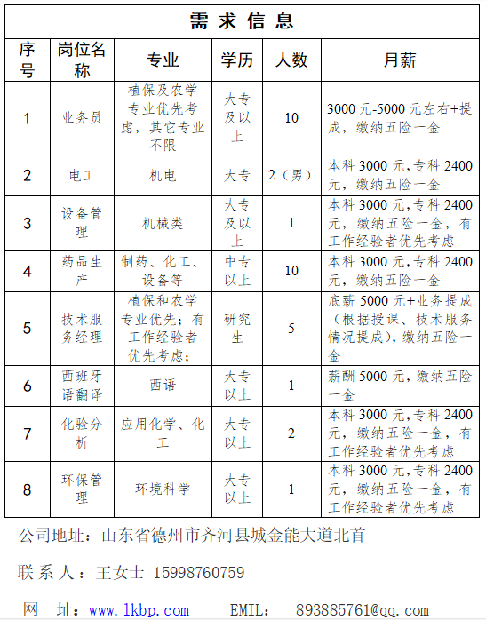 第3049页