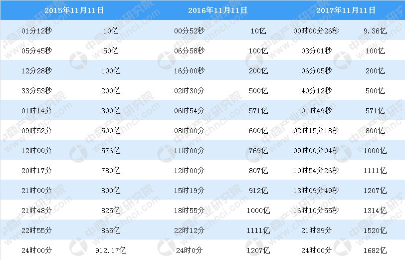 新澳门开奖记录新纪录,预测分析说明_DX版197.124-6