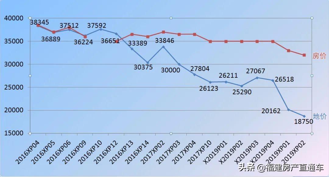 厦门最新房价走势,厦门最新房价走势