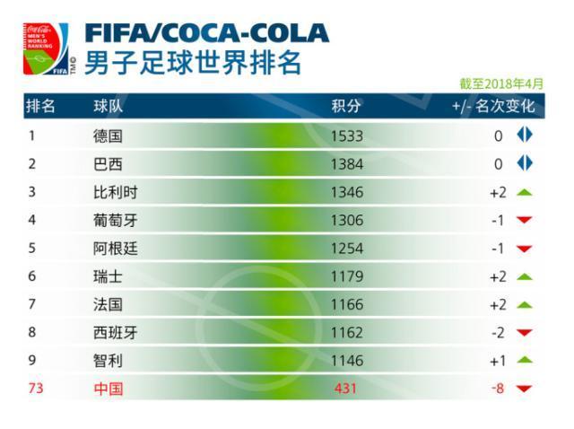 多维度视角下的审视与探讨，世界女足最新排名2017分析