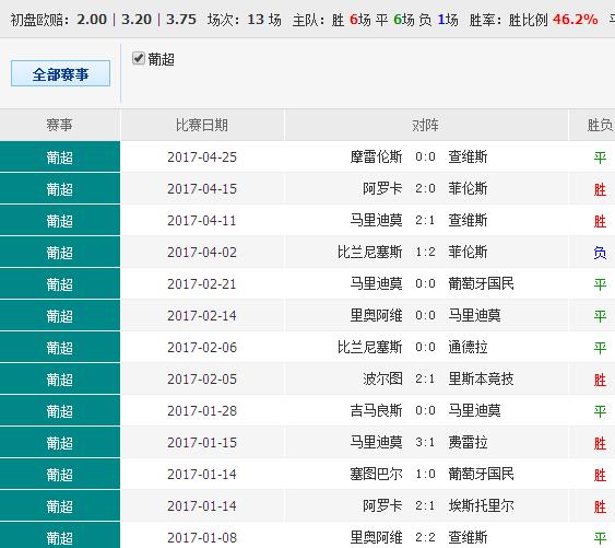 24549.cσm查询澳彩资料最新版本亮点,数据实施整合方案_户外版183.152-7