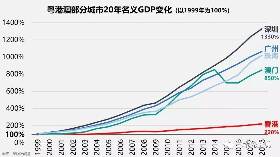 第3003页