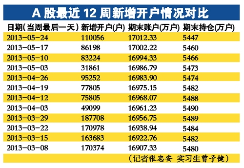 掌握先机，揭秘最新股民资源，投资有道助你股市驰骋