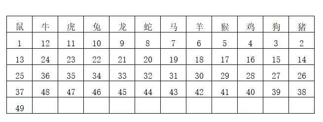 2024年香港王中王开奖结果及枓大生肖年龄,完整机制评估_Tizen67.435-4