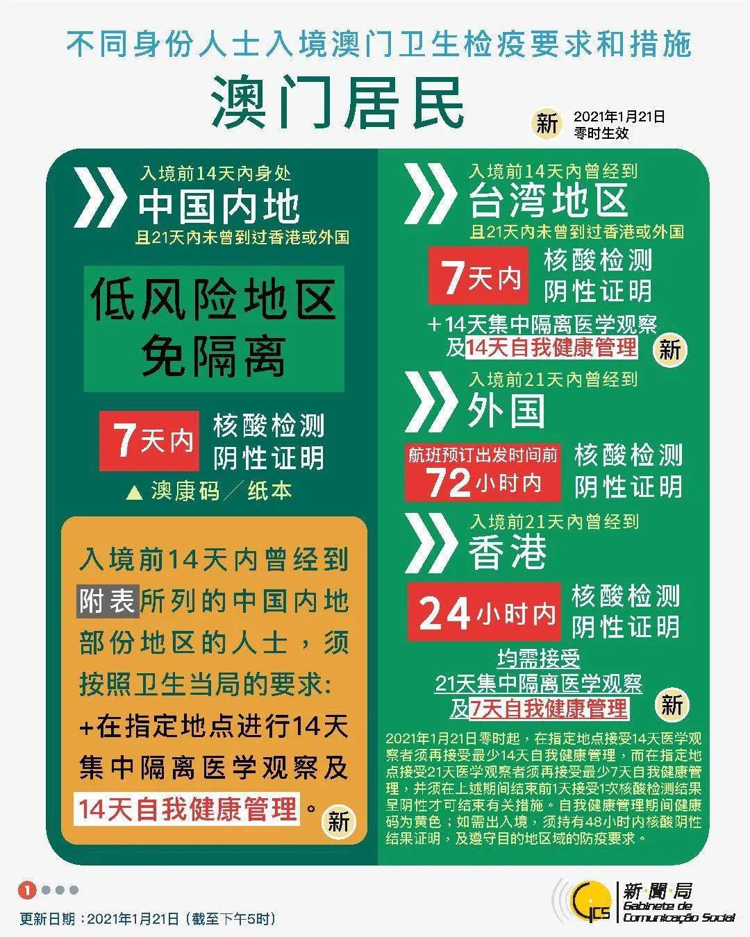 新澳免费资料大全,实地策略验证计划_进阶版167.784-4