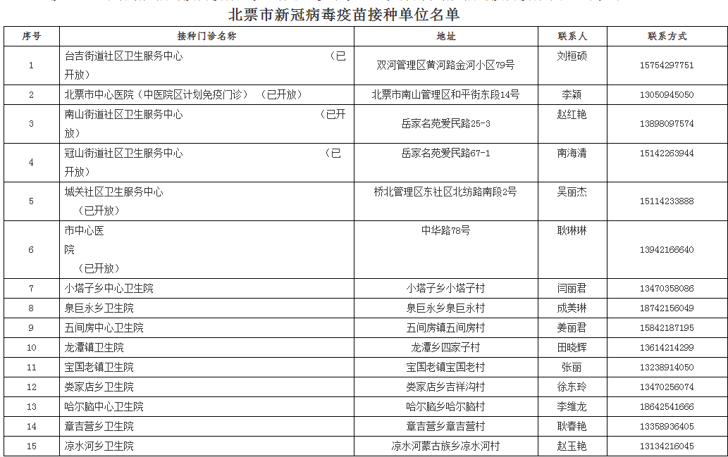 新澳门资料免费长期公开,2024,快捷问题方案设计_Premium1.660-5