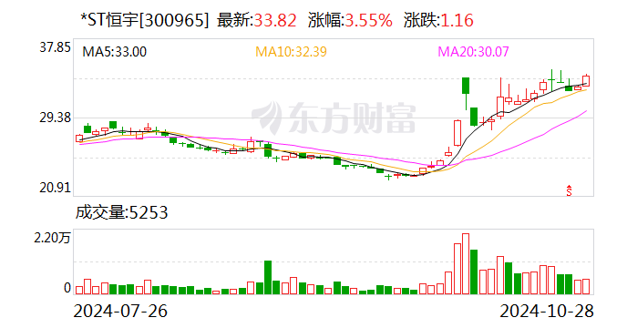 新奥彩2024最新资料大全,快速解答计划设计_L版17.517-5