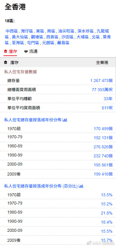 全香港最准最快的资料,深入设计数据解析_视频版46.828-5