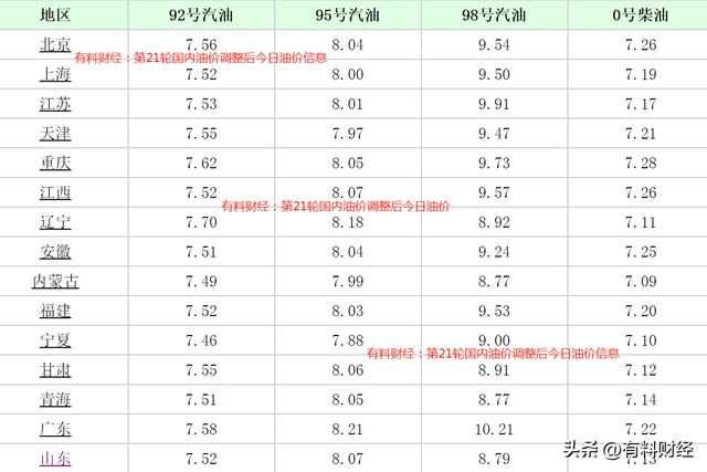 广东汽油最新价格概览，全面解析油价动态