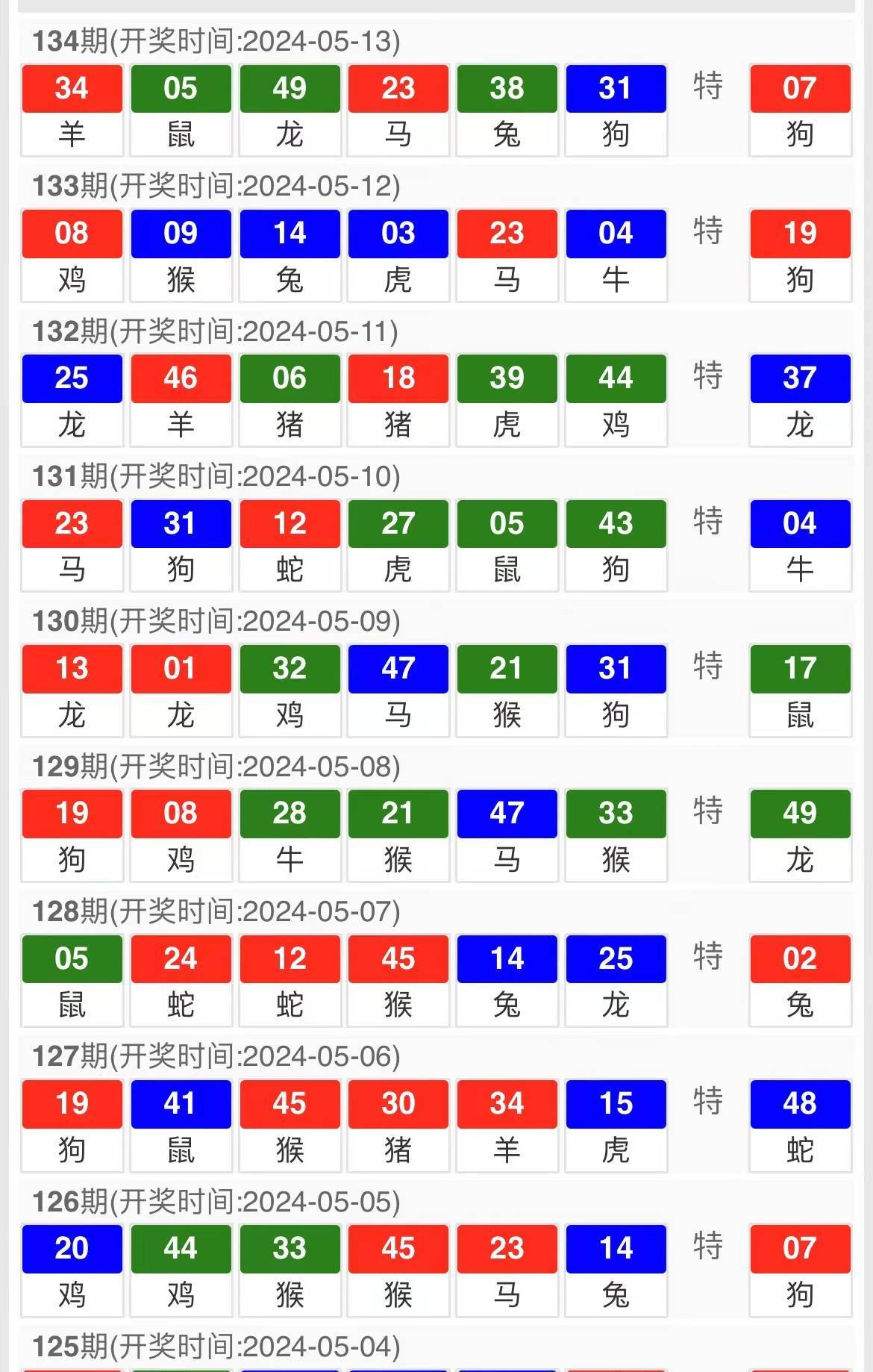 2024澳门特马今晚开奖53期,实地考察数据解析_3K65.796-7