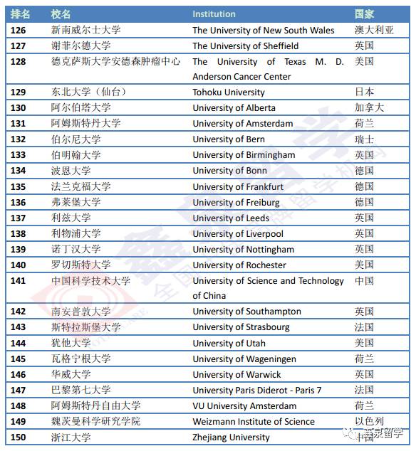 最新高校排名发布，开启追逐学术巅峰之旅