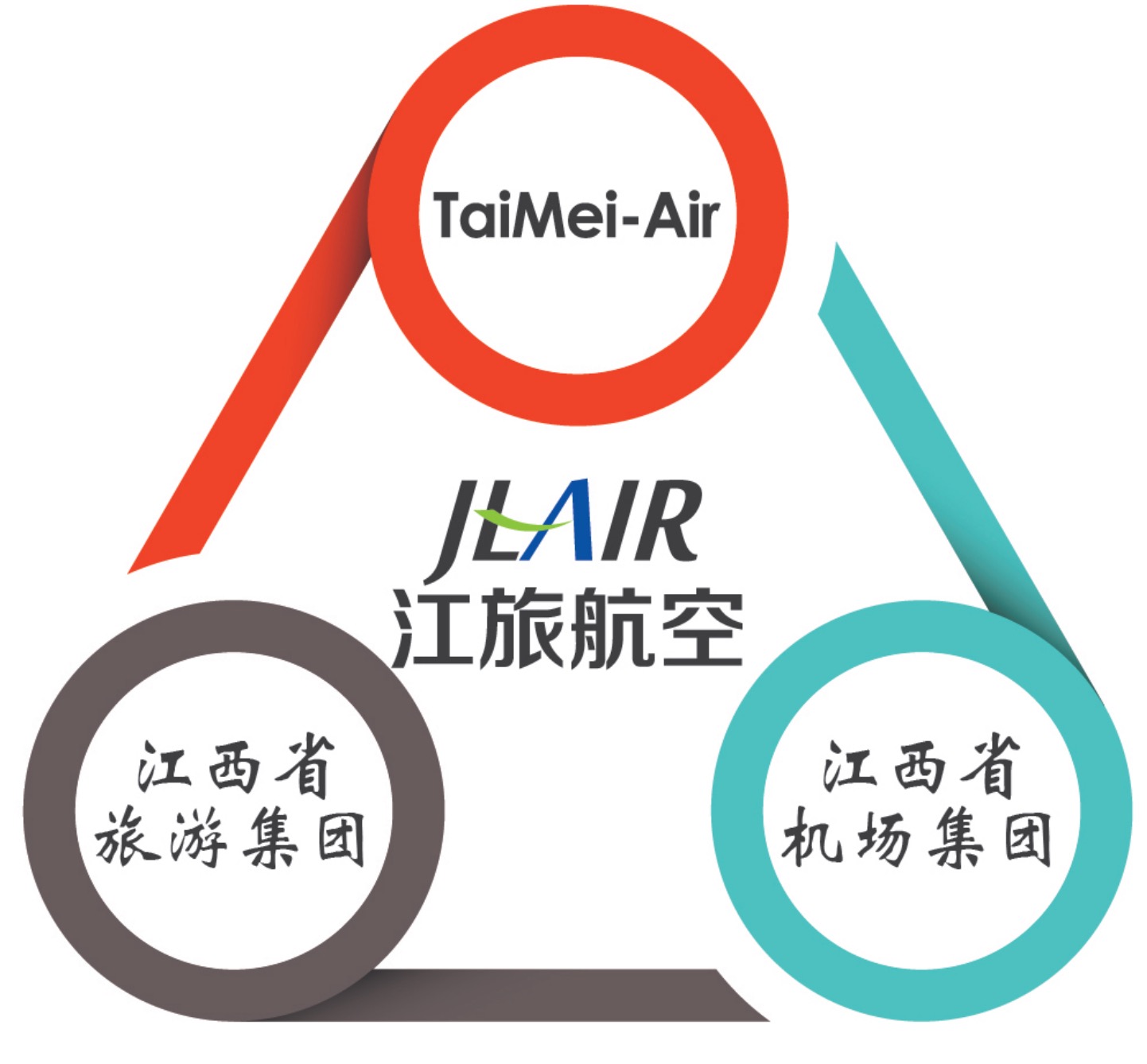江西航美收购最新进展及步骤指南
